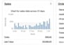 be your ebay virtual assistant for listing, SEO and store management